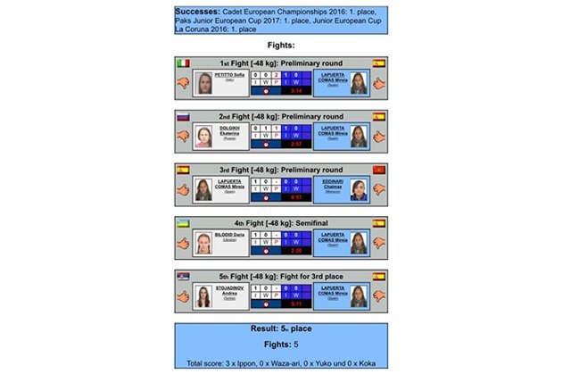 Campeonato del Mundo U-21